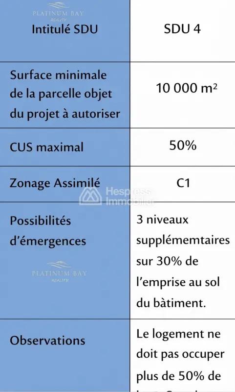 Terrain d'investissement R7 d'une superficie de 1432m² sur une route de 50 mètres Zone C1 Tanger