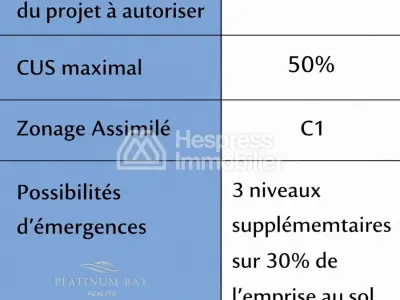 Terrain d'investissement R7 d'une superficie de 1432m² sur une route de 50 mètres Zone C1 Tanger